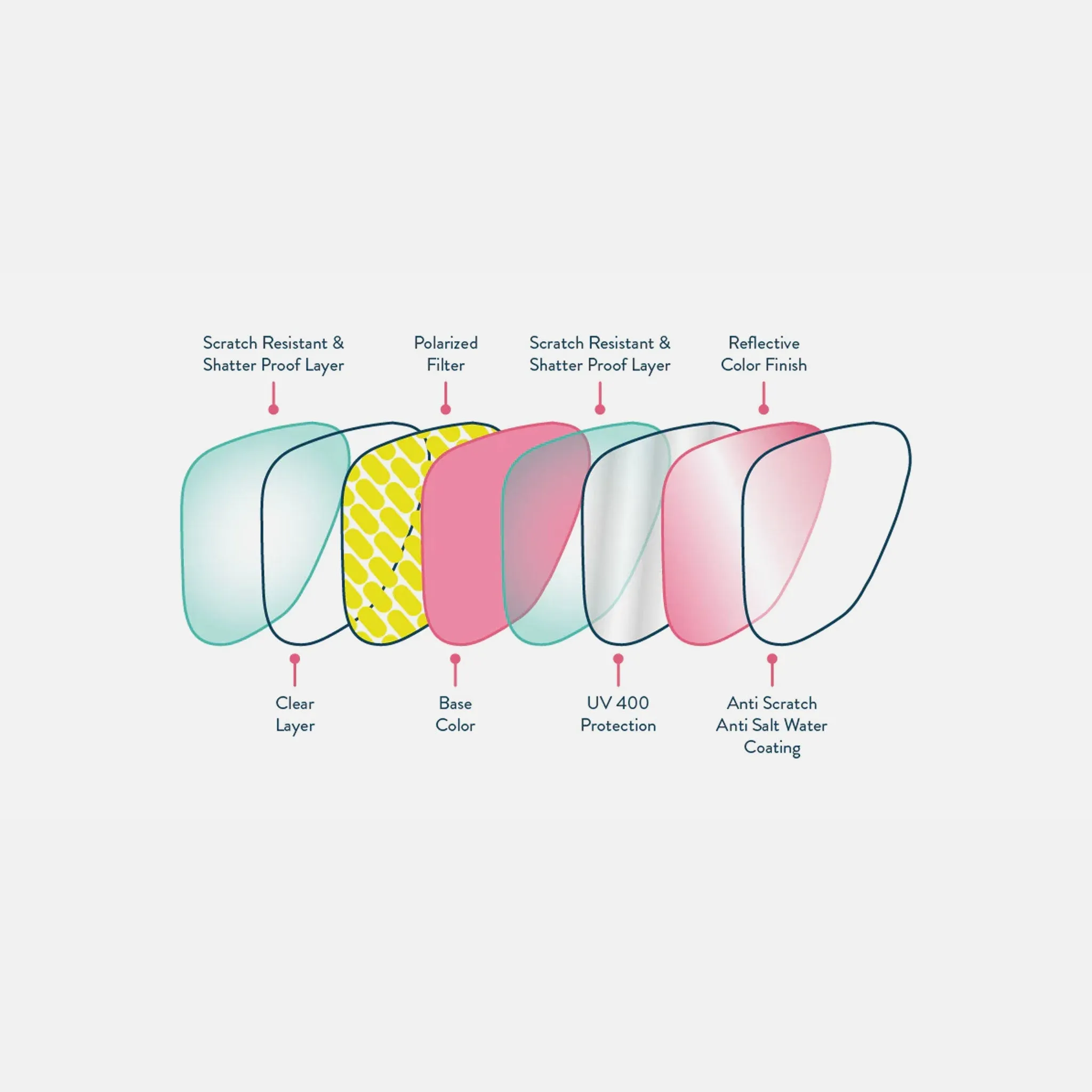 Goodr Sunglasses - Come Slither, Baby